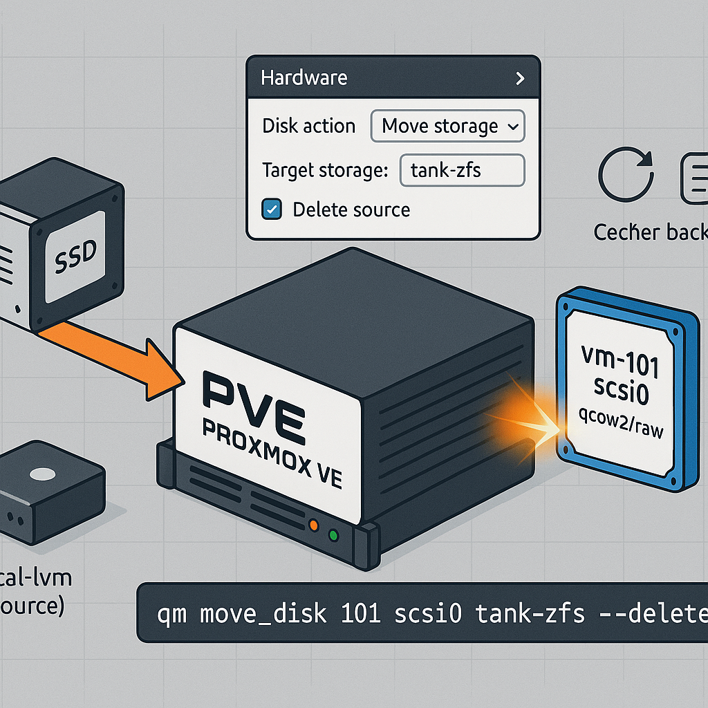 Comment déplacer une image de disque virtuel vers un autre disque physique sous Proxmox VE | smart-tech.mg